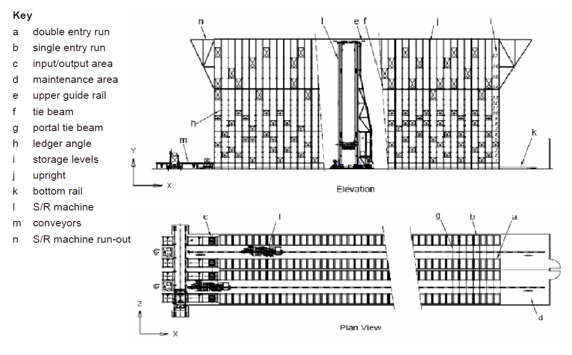521牛腿式料箱货架.png 20220301160434_67035.