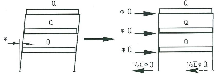 货架框架缺陷示意图
