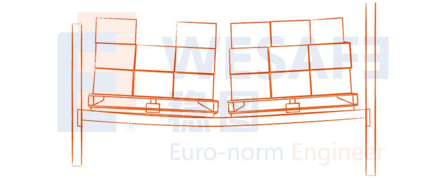 货架结构设计：荷载组合、分项系数、材料与耐久性