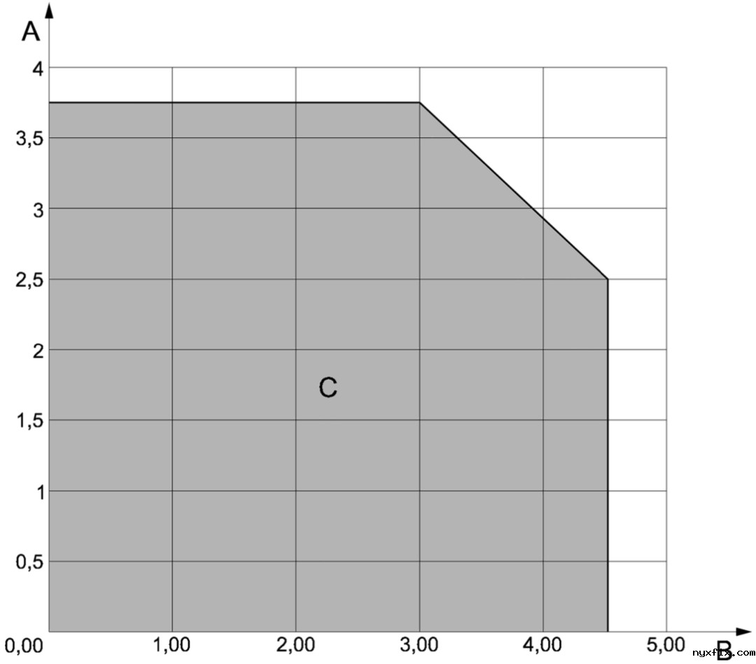 横梁侧向扭转屈曲无需考虑的长细率范围
