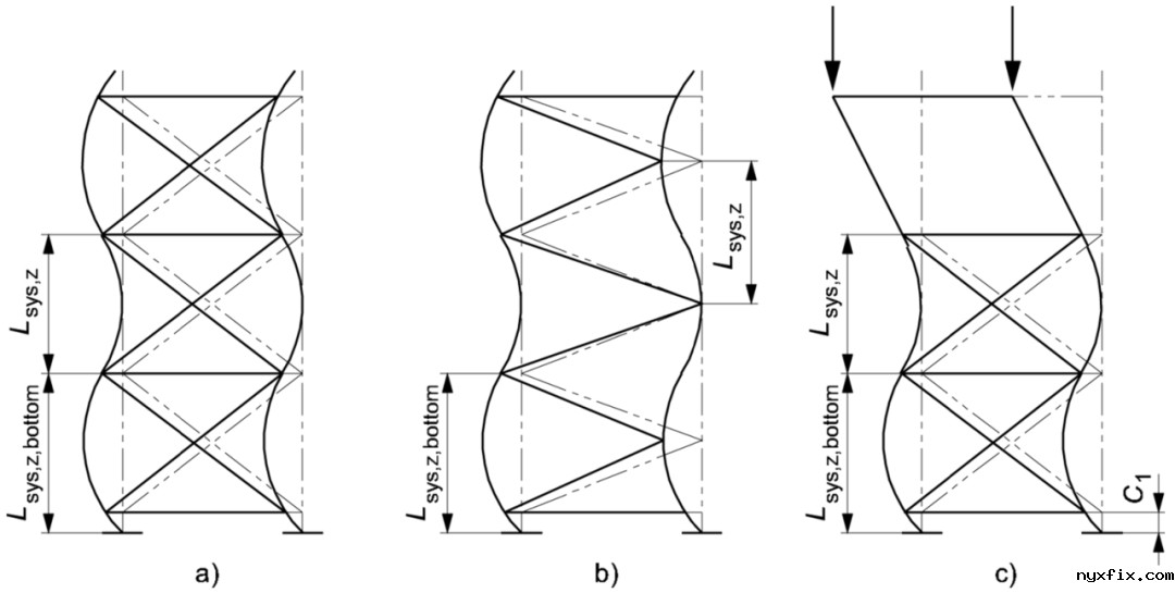 立柱组面内屈曲模式