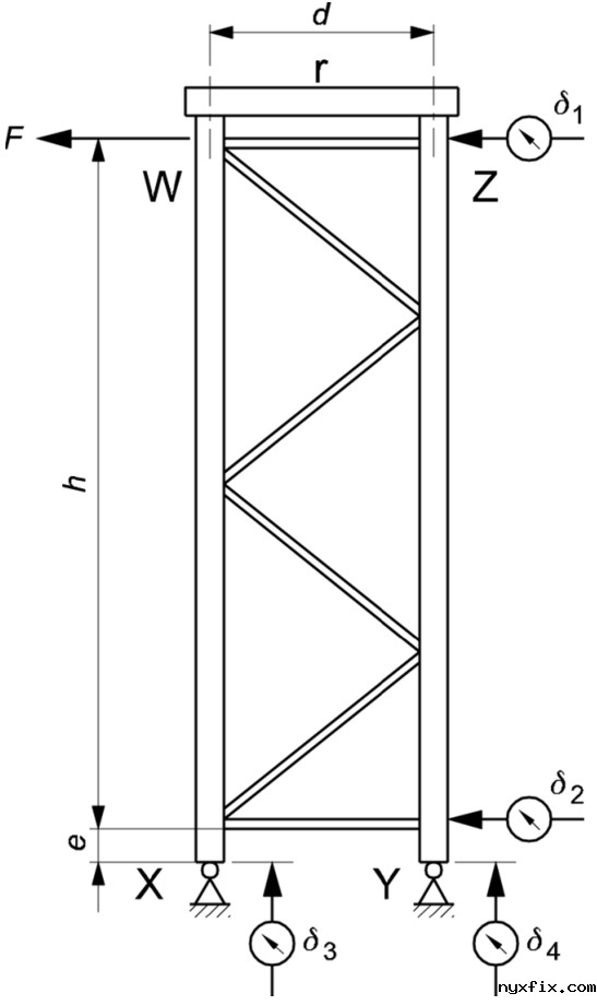 立柱组剪切测试