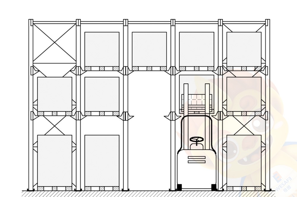 驶入式货架(配备叉车)安装公差