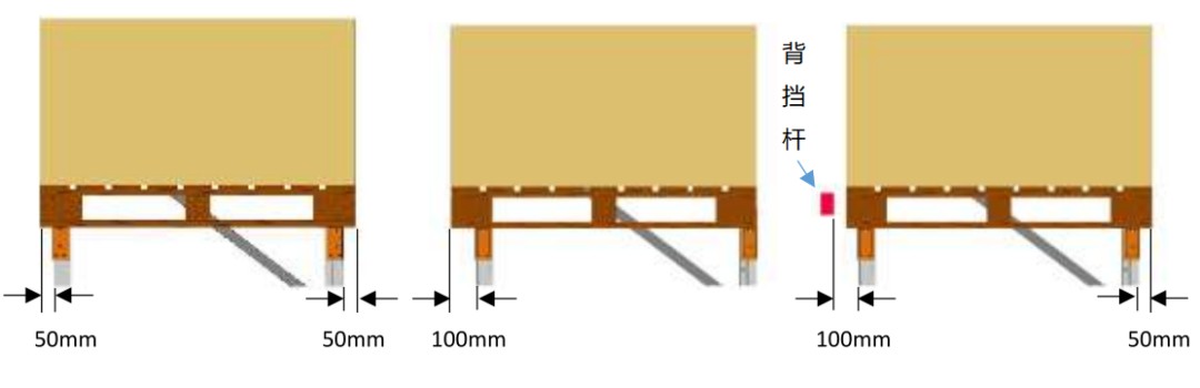 托盘位置及存储单元与安全背挡杆间最小净距