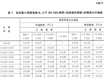 自动化立体仓库的构件材料厚度，下差多少算是正常？