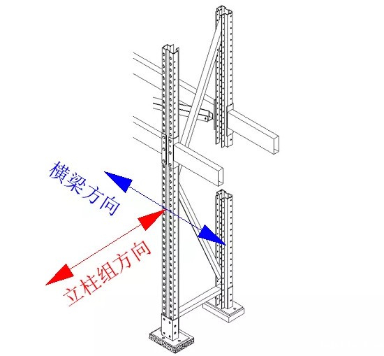 立柱弯曲方向
