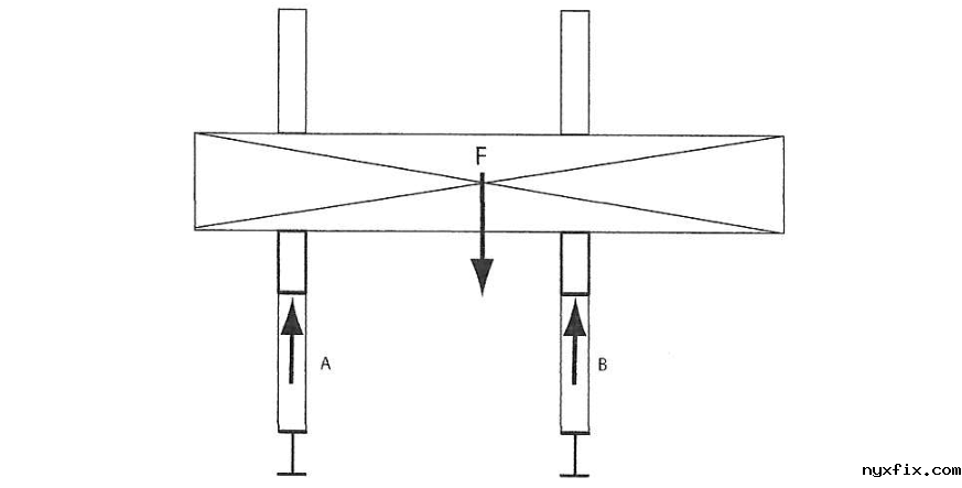 非对称刚性荷载，B大于A，需要注意荷载重心不能偏移到梁外侧